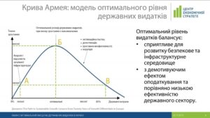 Кривая Армея